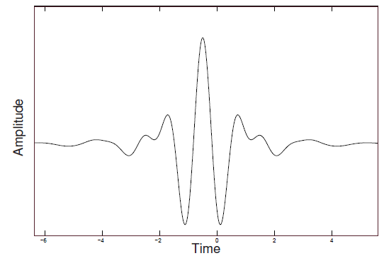 Meyer-mother-wavelet