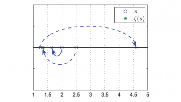 zeta-function-featured-image