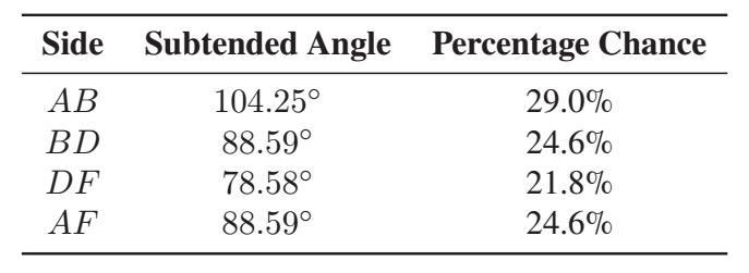 urban-maths-tipping-point-table-1