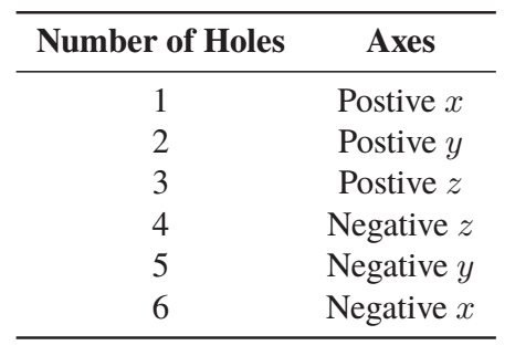 urban-maths-tipping-point-table-2