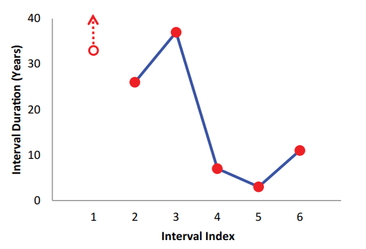 Editorial-Go,-Forecasts,-Faults-and-Puzzles-figure-1