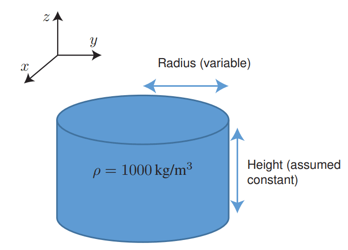 The-Tale-of-an-Overweight-Mathematician-figure-1