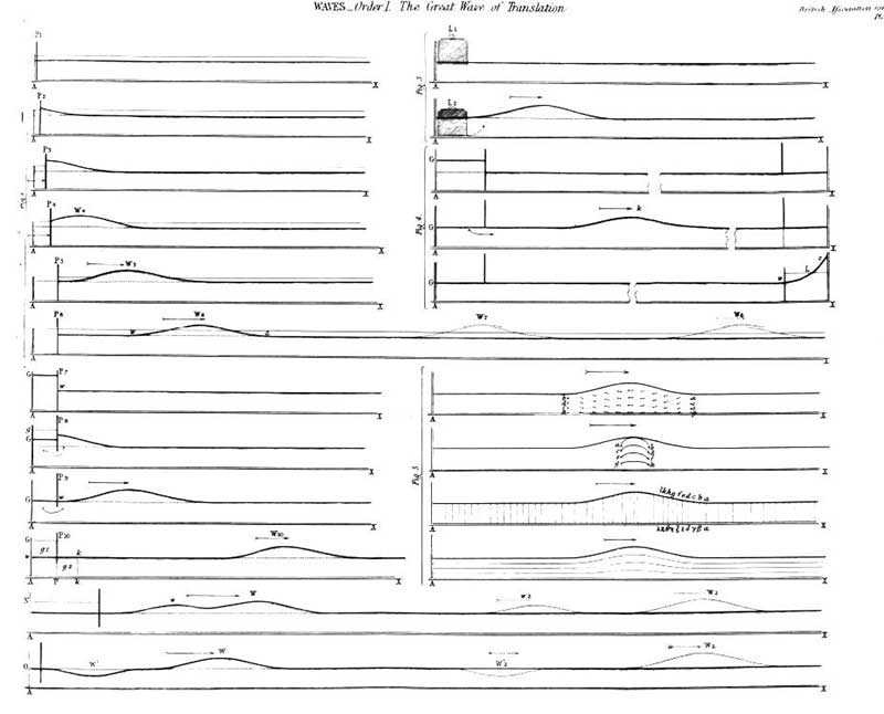 Westward-Ho-Musing-on-Mathematics-and-Mechanics-figure-3