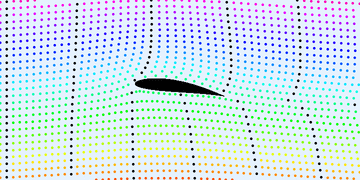 Flow around an airfoil
