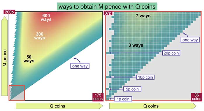 Urban-Maths-Counting-Coins-figure-3