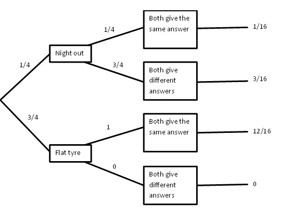 probability-chart-flat-tire-puzzle