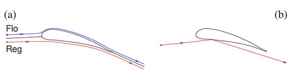 westward-ho-musings-on-mathematics-and-mechanics-figure-1