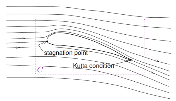 westward-ho-musings-on-mathematics-and-mechanics-figure-4