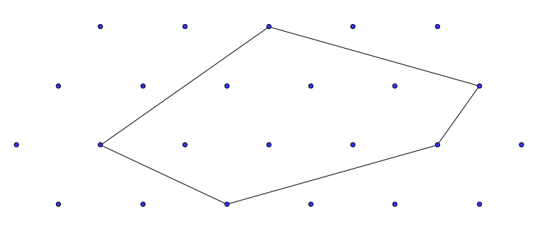 polygon-on-a-sheared-lattice