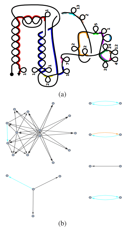 Discovering-Patterns-in-a-Scrambled-Genome-figure-5
