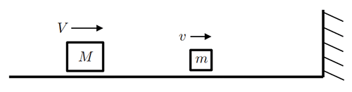 Figure 1: Sliding blocks