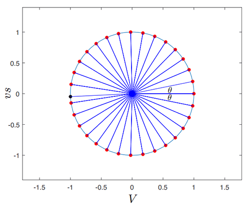 Computing-Pi-Inefficiently-figure 3