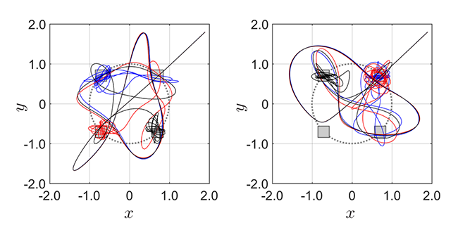 Trajectories on the potential energy surfaces shown in Figure 2