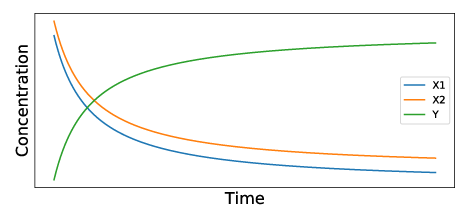Figure 1 Idealised implementation of (1)