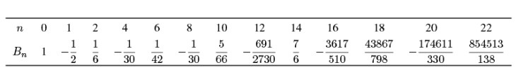 The first 13 non-zero Bernoulli numbers