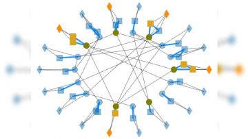 A diagram of networks, made up of different coloured triangles, diamonds and squares arranged in an oval-shape. Some of the shapes are linked by straight lines.