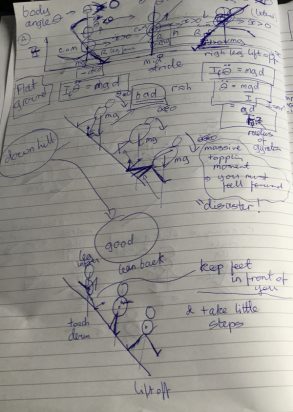 Figure 2 Some rough notes from which I wrote a lecture on the mechanics of cheese rolling