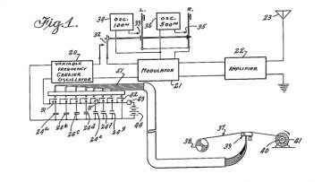 Frequency-hopping communications patent, 1942 Feature Image