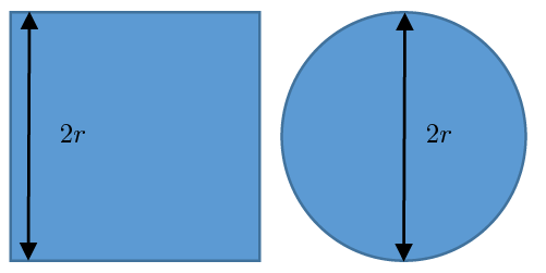 Figure 2 Square and Circle with equal side diameter