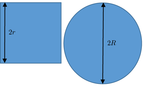 Figure 3 Square and Circle of equal area