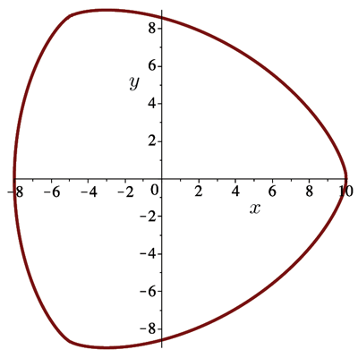 Figure 7: The zero level set of (1).