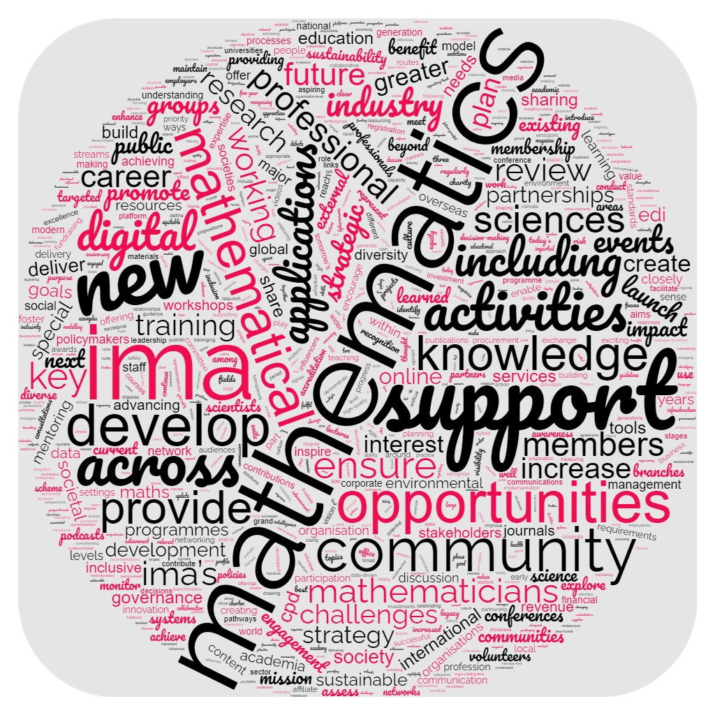 Strategy Wordcloud
