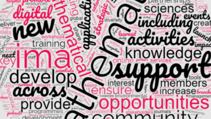Strategy Wordcloud