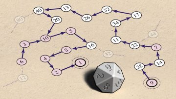 Maths: Front and Centre Collatz conjecture diagram