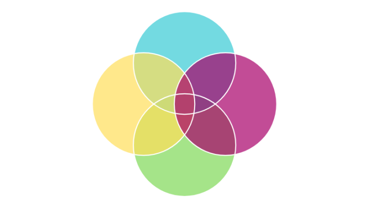 Venn Diagram abstract image