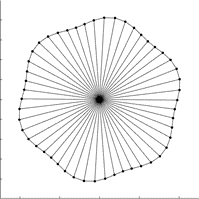 Animated vibration model